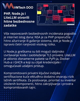 PHP, Node.js and LiteLLM Security Incidents Raise Response Pressure