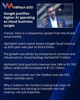 Google opravdava rast troškova za AI zahvaljujući snažnom rastu cloud poslovanja
