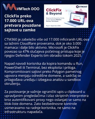 CTM360 Finds ClickFix Campaigns Across 17,000 Compromised URLs
