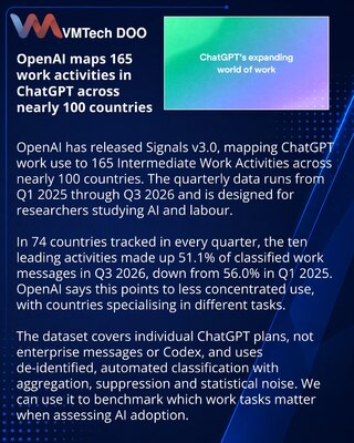 OpenAI открыла данные о рабочих задачах пользователей ChatGPT