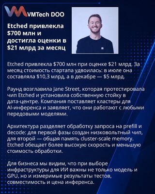Etched привлекла $700 млн при оценке $21 млрд