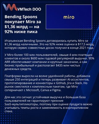 Bending Spoons agrees to acquire Miro in $1.36bn cash deal