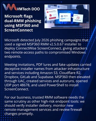 Microsoft Details Phishing Campaigns Combining MSP360 and ScreenConnect
