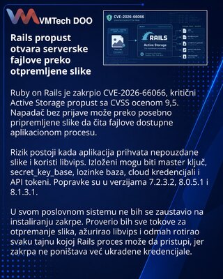 Rails zakrpio kritični Active Storage propust za čitanje serverskih fajlova