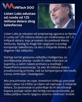 Listen Labs отказалась от раунда $125 млн из-за переговоров с Salesforce