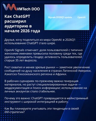 Kako je ChatGPT proširio publiku početkom 2026. godine