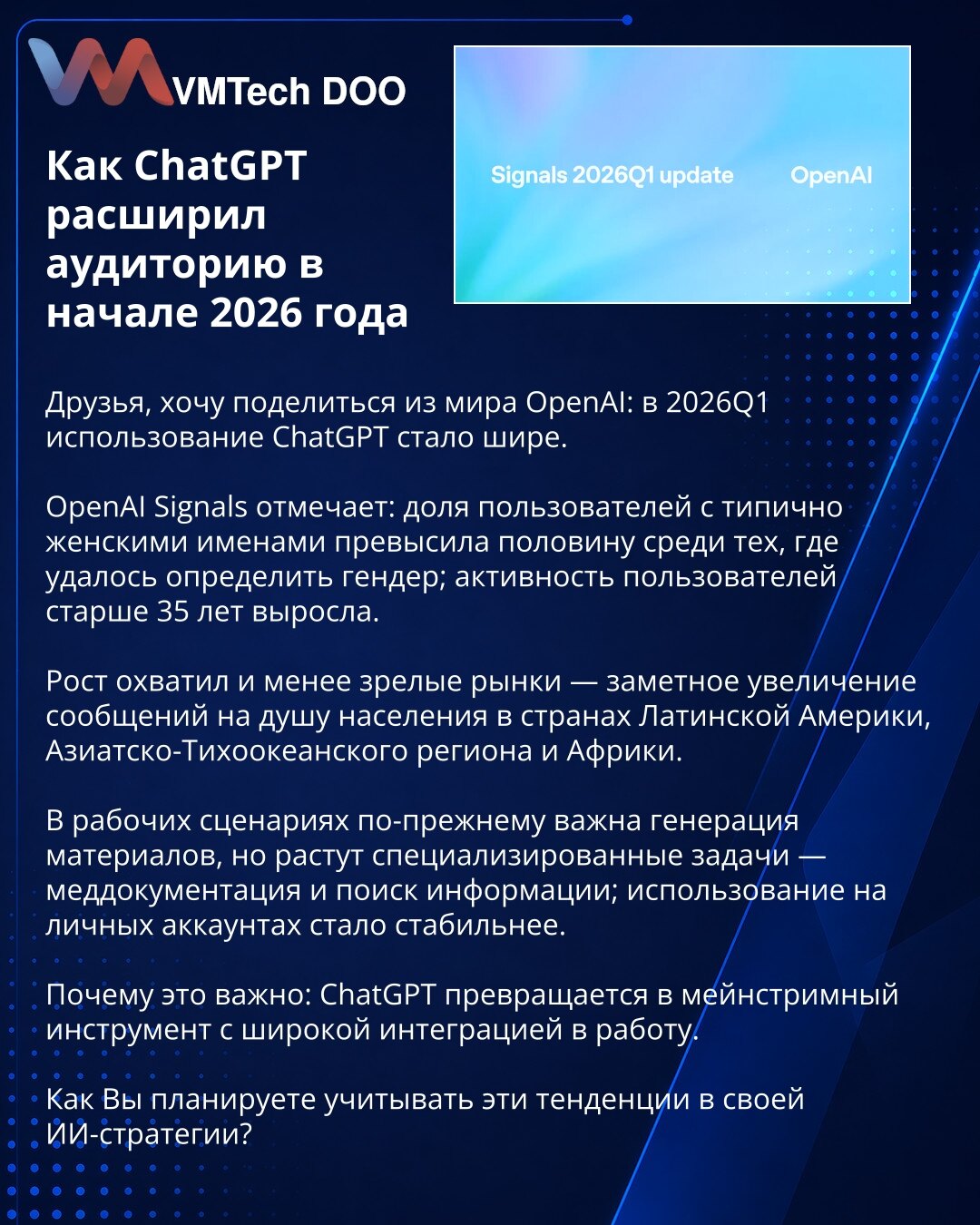 Kako je ChatGPT proširio publiku početkom 2026. godine

Poštovani, želim podeliti uvid iz OpenAI: u 2026. Q1 upotreba ChatGPT-a se proširila. Prema OpenAI Signals, među korisnicima čiji je pol utvrđen, udio osoba sa tipično ženskim imenima prešao je 50%; aktivnost korisnika starijih od 35 godina porasla je. Rast obuhvata i manje zrečna tržišta — značajan porast poruka po stanovniku u Latinskoj Americi, Azijsko‑Pacifičkom regionu i Africi. U poslovnim scenarijima i dalje je ključna generacija sad