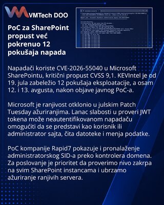Active exploitation targets patched SharePoint authentication bypass