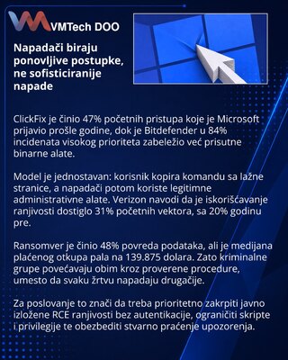 ClickFix и штатные утилиты стали основой повторяемых атак
