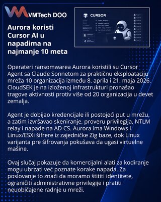 Aurora ransomware group used Cursor AI in attacks on 10 targets