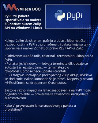 PyPI: три пакета доставляли вредоносное ПО ZiChatBot через Zulip API на Windows и Linux