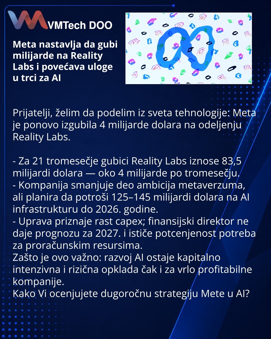 Meta nastavlja da gubi milijarde na Reality Labs i povećava uloge u trci za AI

Prijatelji, želim da podelim iz sveta tehnologije: Meta je ponovo izgubila 4 milijarde dolara na odeljenju Reality Labs.

- Za 21 tromesečje gubici Reality Labs iznose 83,5 milijardi dolara — oko 4 milijarde po tromesečju.
- Kompanija smanjuje deo ambicija metaverzuma, ali planira da potroši 125–145 milijardi dolara na AI infrastrukturu do 2026. godine.
- Uprava priznaje rast capex; finansijski direktor ne daje progn