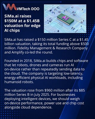 SiMa.ai secures $150 million Series C for on-device AI chips