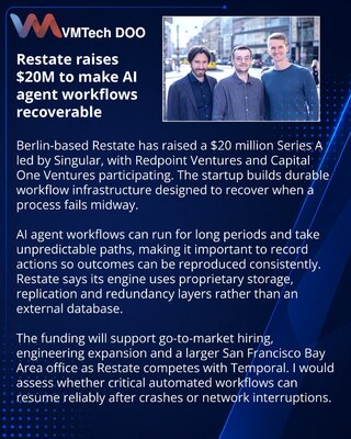 Restate привлекла $20 млн на устойчивое выполнение AI-процессов