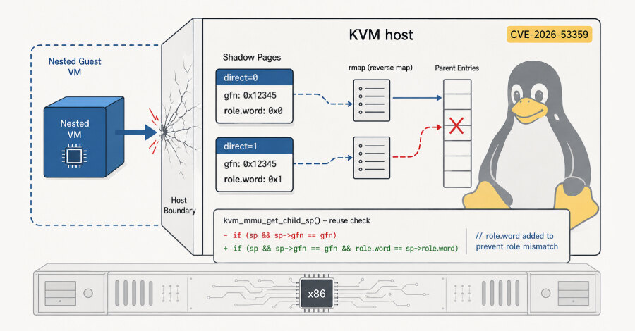 16-godišnja ranjivost Linux KVM omogućava gostujućoj VM da izađe na host na Intel i AMD x86