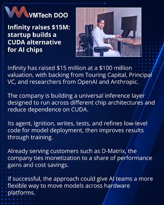 Infinity prikupila je 15 miliona dolara: startap gradi alternativu CUDA za AI čipove