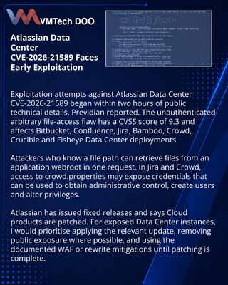 Atlassian Data Center flaw sees exploitation attempts within hours