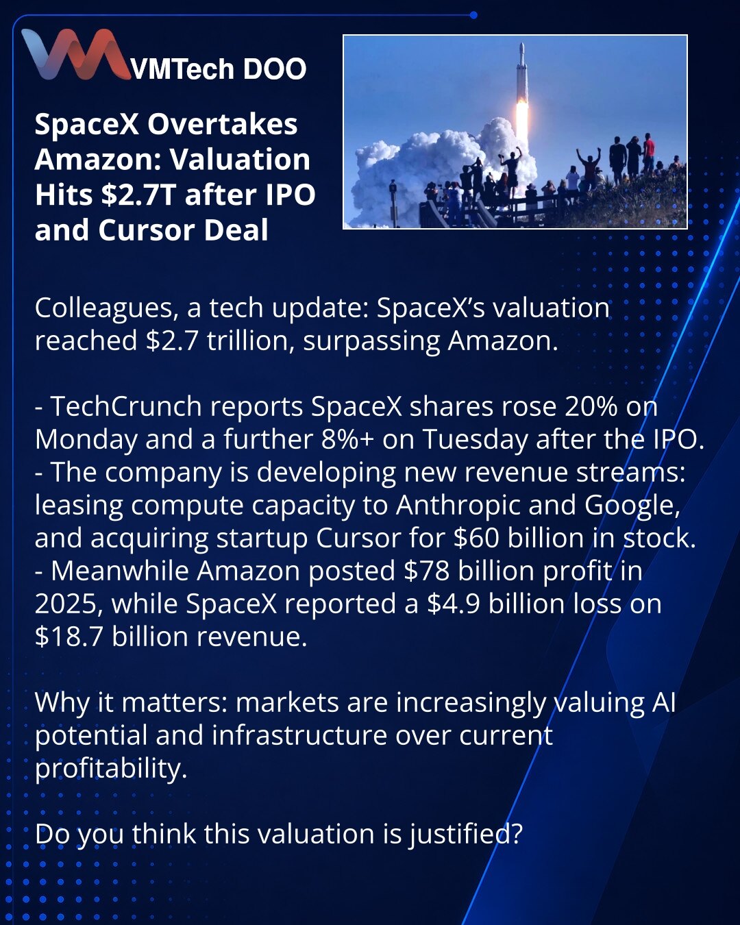 SpaceX oborila Amazon: procena porasla na 2,7 biliona USD nakon IPO i akvizicije Cursor-a

Prijatelji, želim da podelim vest iz sveta tehnologije: SpaceX je dostigla procenu od 2,7 biliona USD i pretekla Amazon.

- Prema TechCrunch-u, akcije SpaceX su porasle 20% u ponedeljak i više od 8% u utorak nakon IPO.
- Kompanija razvija nove izvore prihoda: iznajmljivanje računarskih resursa za Anthropic i Google i otkup startapa Cursor za 60 mlrd USD u akcijama.
- Istovremeno, Amazon je prikazao profit
