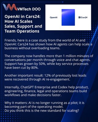OpenAI u Cars24: kako AI skalira prodaju, podršku i rad timova
