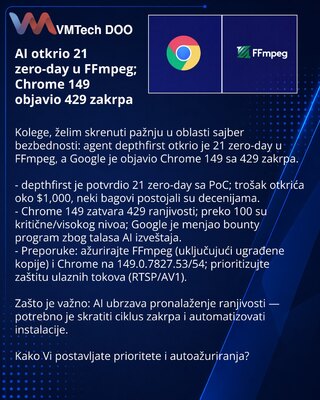 AI otkrio 21 zero-day u FFmpeg; Chrome 149 objavio 429 zakrpa