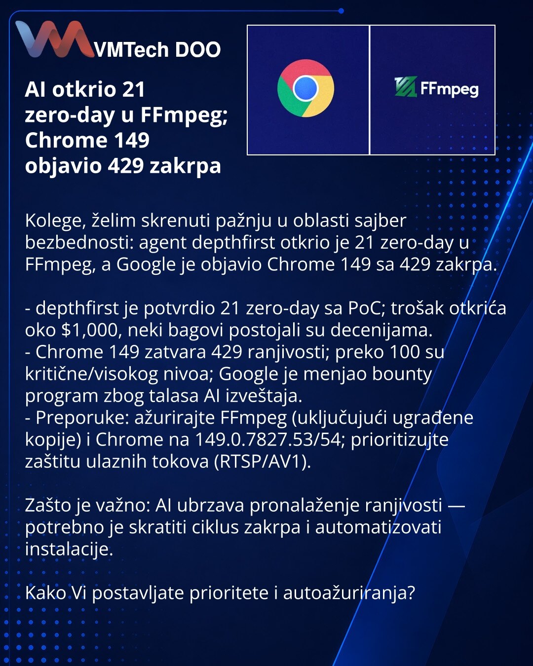 AI otkrio 21 zero-day u FFmpeg; Chrome 149 objavio 429 zakrpa

Kolege, želim skrenuti pažnju u oblasti sajber bezbednosti: agent depthfirst otkrio je 21 zero-day u FFmpeg, a Google je objavio Chrome 149 sa 429 zakrpa.

- depthfirst je potvrdio 21 zero-day sa PoC; trošak otkrića oko $1,000, neki bagovi postojali su decenijama.
- Chrome 149 zatvara 429 ranjivosti; preko 100 su kritične/visokog nivoa; Google je menjao bounty program zbog talasa AI izveštaja.
- Preporuke: ažurirajte FFmpeg (uključuj