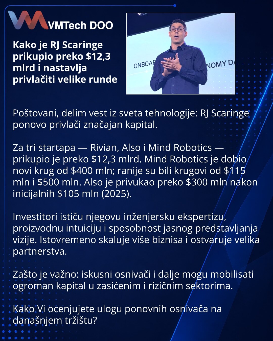 Kako je RJ Scaringe prikupio preko $12,3 mlrd i nastavlja privlačiti velike runde

Poštovani, delim vest iz sveta tehnologije: RJ Scaringe ponovo privlači značajan kapital.

Za tri startapa — Rivian, Also i Mind Robotics — prikupio je preko $12,3 mlrd. Mind Robotics je dobio novi krug od $400 mln; ranije su bili krugovi od $115 mln i $500 mln. Also je privukao preko $300 mln nakon inicijalnih $105 mln (2025).

Investitori ističu njegovu inženjersku ekspertizu, proizvodnu intuiciju i sposobnost j