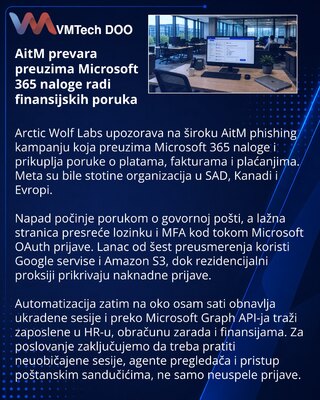AitM-фишинг нацелен на почту HR и финансовых команд в Microsoft 365