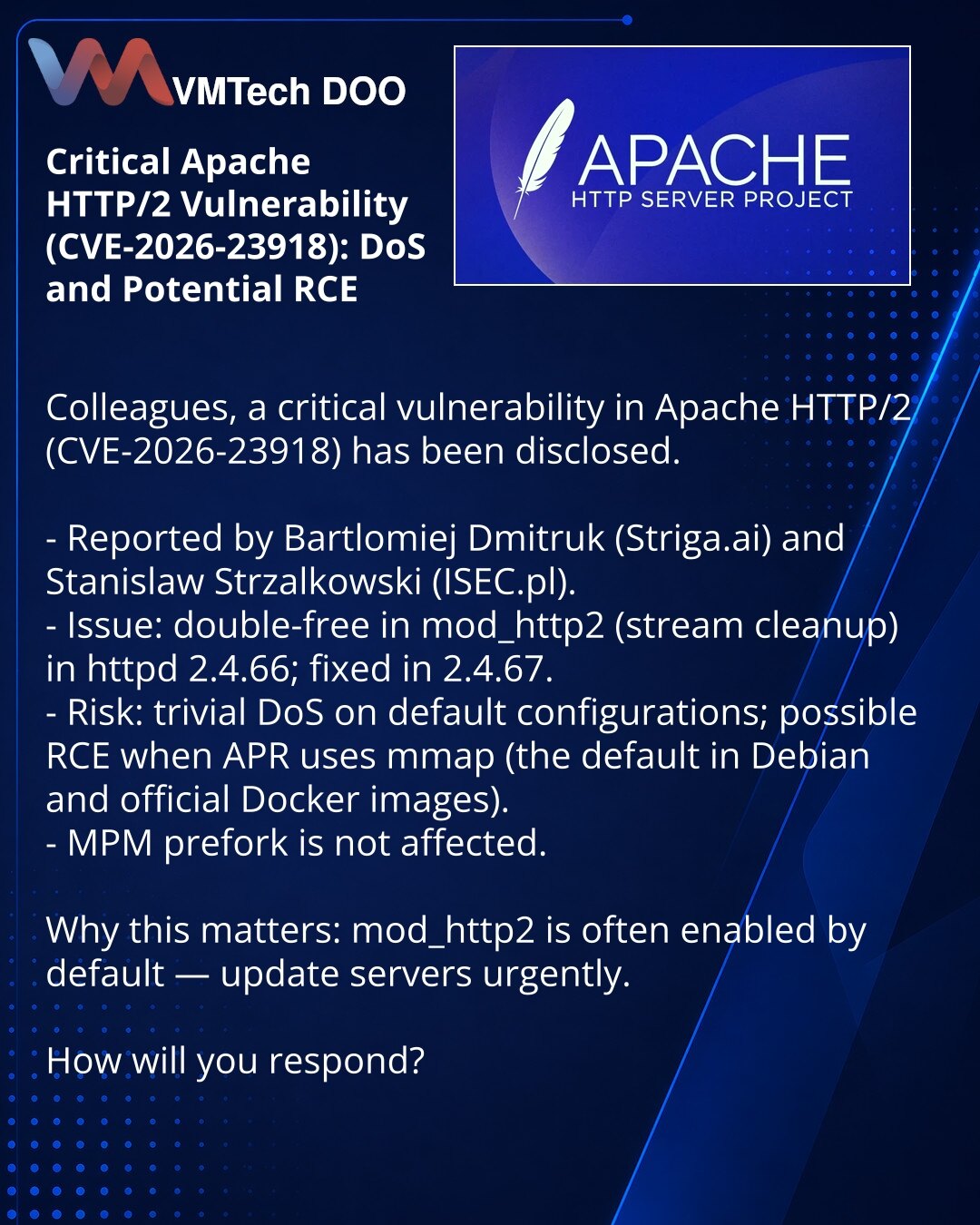 Kritična ranjivost Apache HTTP/2 (CVE-2026-23918): DoS i rizik udaljenog izvršavanja koda

Kolege, želim da skrenem pažnju u oblasti sajber bezbednosti: otkrivena je kritična ranjivost Apache HTTP/2 (CVE-2026-23918).

- Prijavili: Bartlomiej Dmitruk (Striga.ai) i Stanislaw Strzalkowski (ISEC.pl).
- Suština: double-free u mod_http2 (čišćenje stream‑a) u httpd 2.4.66; ispravljeno u 2.4.67.
- Rizici: jednostavan DoS na standardnim konfiguracijama; moguć RCE pri korišćenju APR sa mmap (podrazumevano