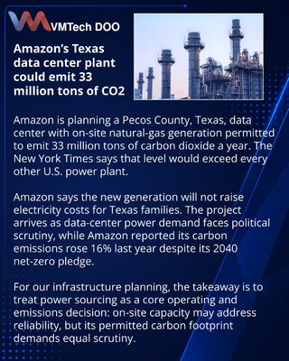 Amazonov projekat u Teksasu i emisije data-centara