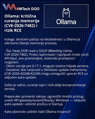 Ollama: kritična curenja memorije (CVE‑2026‑7482) i rizik RCE