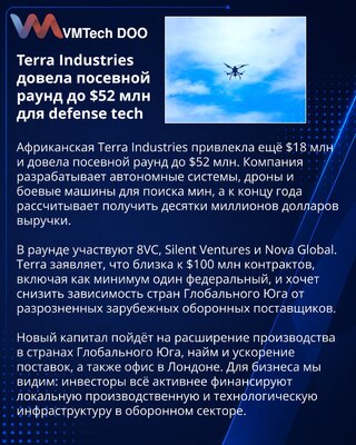Terra Industries привлекла $52 млн на оборонную инфраструктуру Глобального Юга