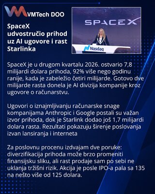 AI ugovori i Starlink podigli kvartalni prihod SpaceX-a na 7,8 milijardi dolara