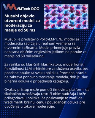 Musubi открыла PolicyLM-1.7B для модерации контента в реальном времени