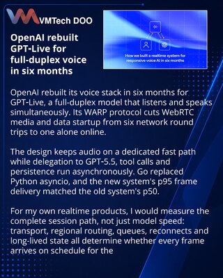 OpenAI раскрыла устройство потоковой архитектуры GPT‑Live