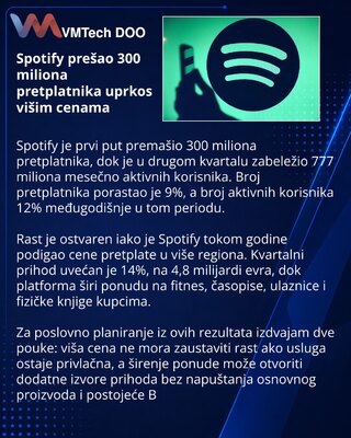 Spotify набрал более 300 млн подписчиков и увеличил квартальную выручку на 14%
