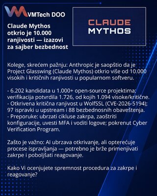 Claude Mythos otkrio je 10.000 ranjivosti — izazovi za sajber bezbednost