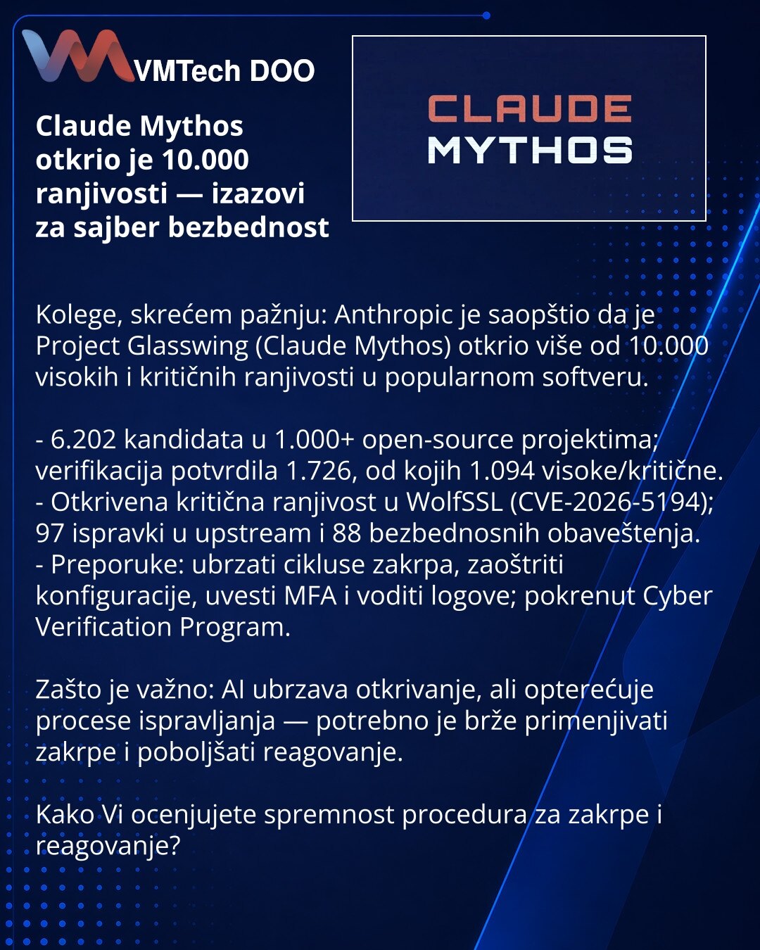 Claude Mythos otkrio je 10.000 ranjivosti — izazovi za sajber bezbednost

Kolege, skrećem pažnju: Anthropic je saopštio da je Project Glasswing (Claude Mythos) otkrio više od 10.000 visokih i kritičnih ranjivosti u popularnom softveru.

- 6.202 kandidata u 1.000+ open-source projektima; verifikacija potvrdila 1.726, od kojih 1.094 visoke/kritične.
- Otkrivena kritična ranjivost u WolfSSL (CVE-2026-5194); 97 ispravki u upstream i 88 bezbednosnih obaveštenja.
- Preporuke: ubrzati cikluse zakrpa, z