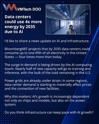 Data centri do 2035. godine mogu trošiti 4 puta više energije zbog AI