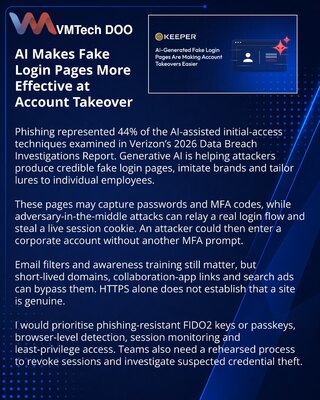 Generative AI Raises the Stakes for Fake Login Page Attacks