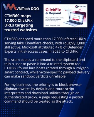 CTM360 Finds ClickFix Campaigns Across 17,000 Compromised URLs