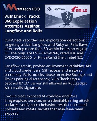 VulnCheck сообщила об атаках на Langflow и Ruby on Rails
