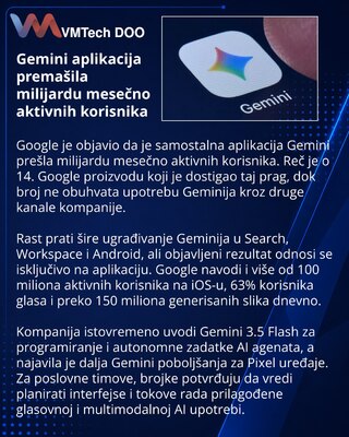 Приложение Gemini превысило 1 млрд активных пользователей в месяц
