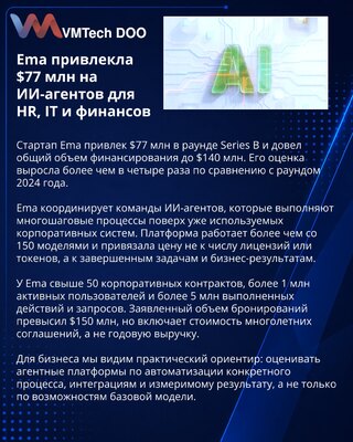 Ema prikupila 77 miliona dolara za AI agente u preduzećima