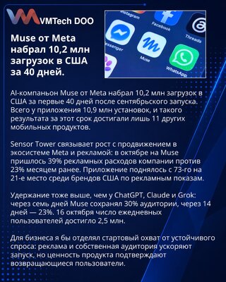 Muse от Meta превысил 10 млн загрузок в США за 40 дней