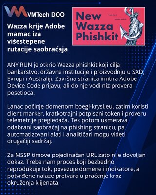 Фишинг-набор Wazza маскирует приманку Adobe цепочкой проверок