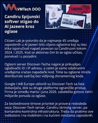 Citizen Lab раскрыла доставку Candiru через таргетированную рекламу