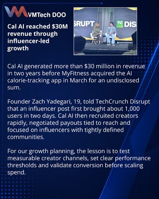 Cal AI used tightly knit influencer communities to build $30M revenue