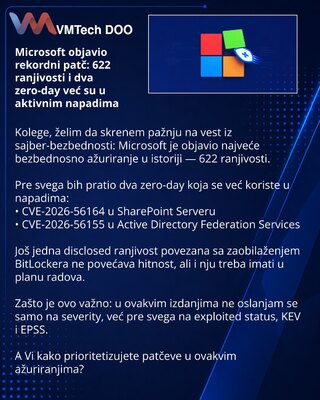 Microsoft objavio rekordni patč: 622 ranjivosti i dva zero-day već su u aktivnim napadima