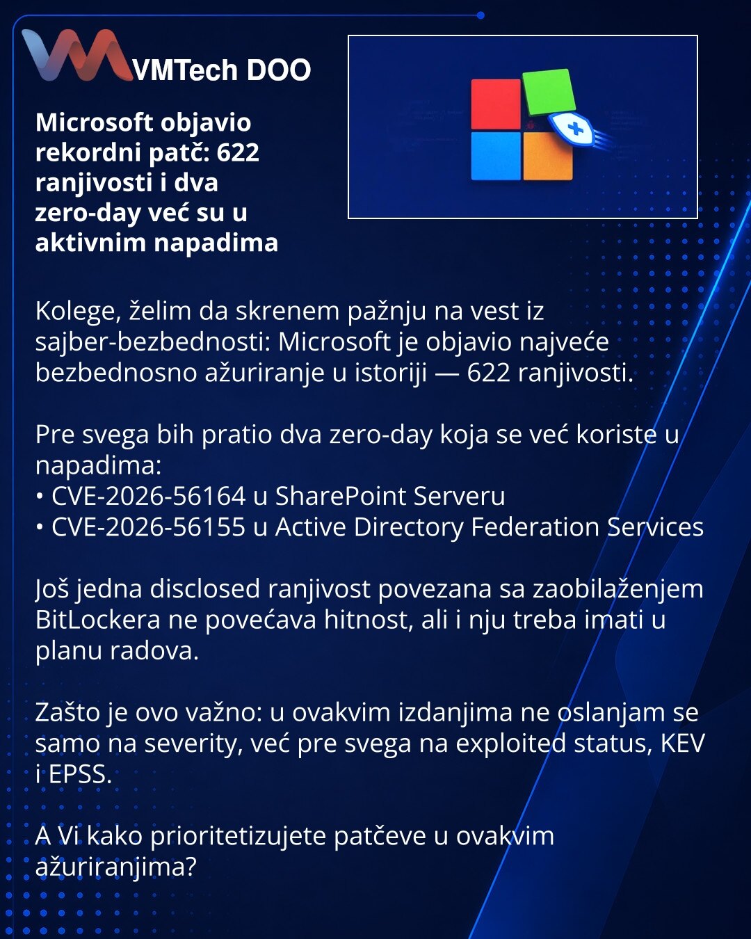 Microsoft objavio rekordni patč: 622 ranjivosti i dva zero-day već su u aktivnim napadima

Kolege, želim da skrenem pažnju na vest iz sajber-bezbednosti: Microsoft je objavio najveće bezbednosno ažuriranje u istoriji — 622 ranjivosti.

Pre svega bih pratio dva zero-day koja se već koriste u napadima:
• CVE-2026-56164 u SharePoint Serveru
• CVE-2026-56155 u Active Directory Federation Services

Još jedna disclosed ranjivost povezana sa zaobilaženjem BitLockera ne povećava hitnost, ali i nju treba