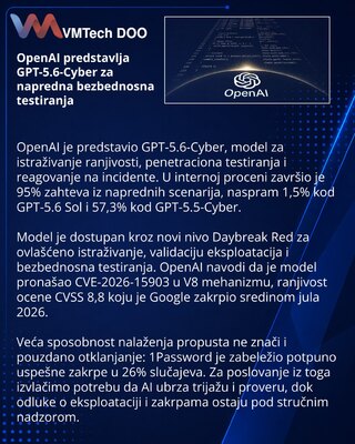OpenAI представила GPT-5.6-Cyber для исследований уязвимостей